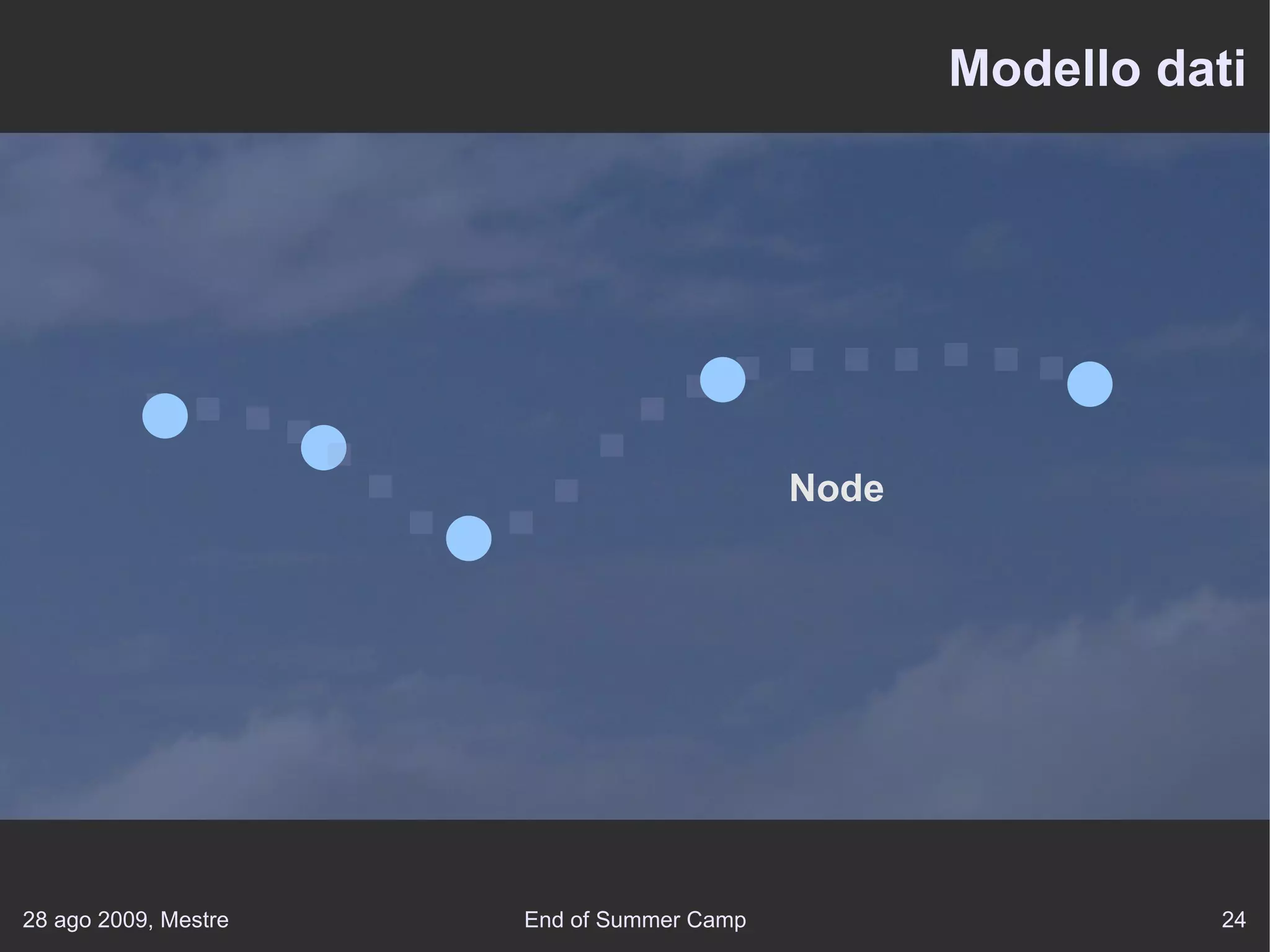 Aspetto politico: mappe == potere 