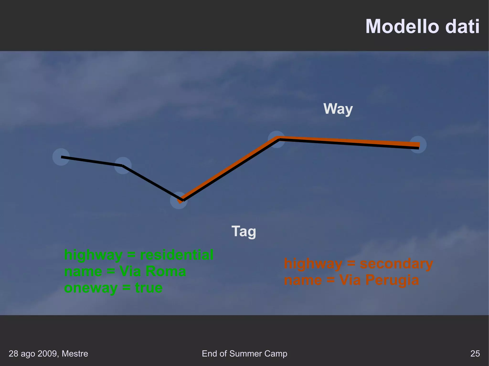 ampia comunità, lavoro gratis per tutti 
