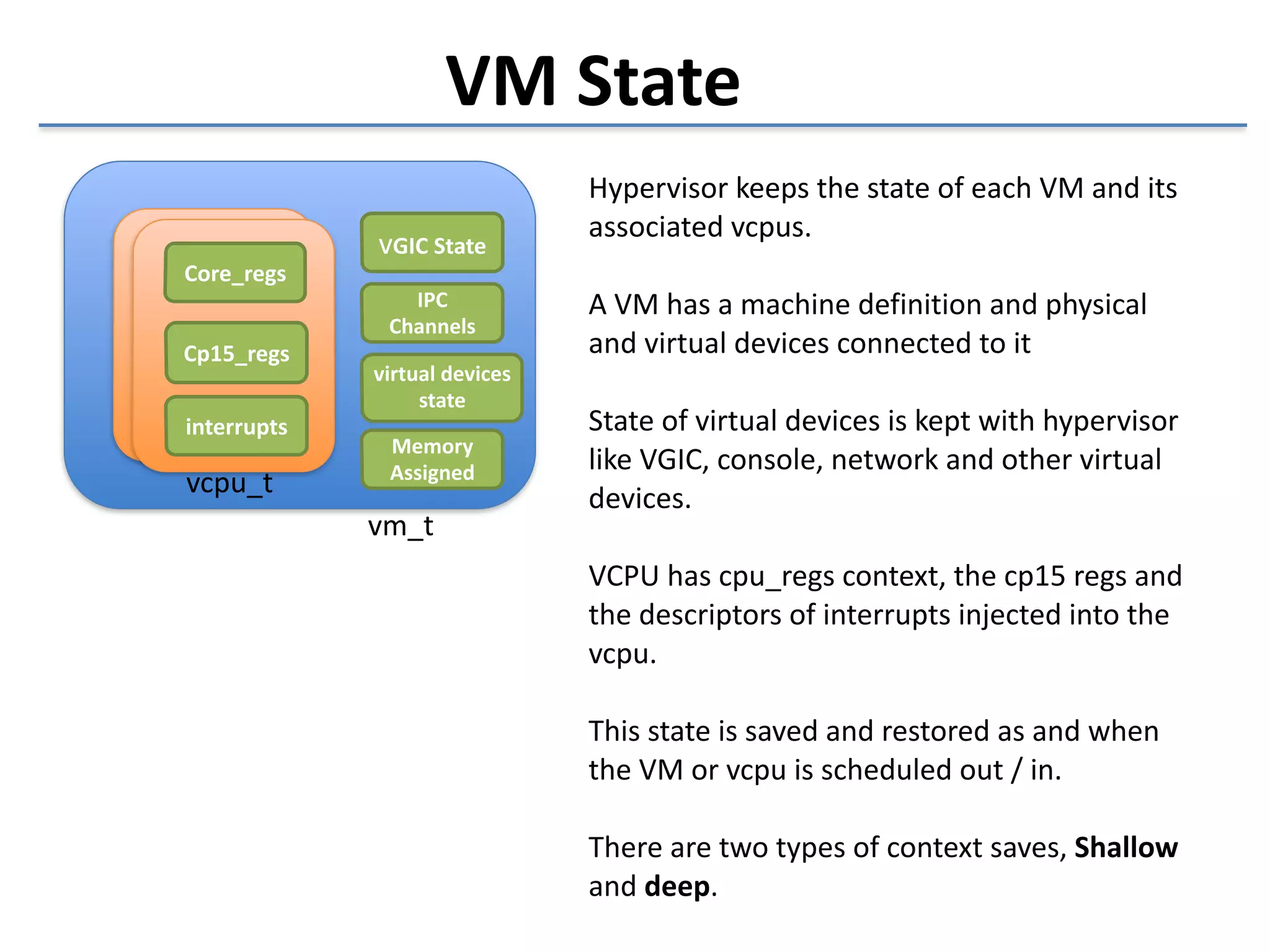 IPC 
Channels 
vm_t 
Core_regs 
Cp15_regs 
interrupts 
vcpu_t 
VM 
State 
vGIC 
State 
virtual 
devices 
state 
Memory 
Assigned 
Hypervisor 
keeps 
the 
state 
of 
each 
VM 
and 
its 
associated 
vcpus. 
! 
A 
VM 
has 
a 
machine 
definition 
and 
physical 
and 
virtual 
devices 
connected 
to 
it 
! 
State 
of 
virtual 
devices 
is 
kept 
with 
hypervisor 
like 
VGIC, 
console, 
network 
and 
other 
virtual 
devices. 
! 
VCPU 
has 
cpu_regs 
context, 
the 
cp15 
regs 
and 
the 
descriptors 
of 
interrupts 
injected 
into 
the 
vcpu. 
! 
This 
state 
is 
saved 
and 
restored 
as 
and 
when 
the 
VM 
or 
vcpu 
is 
scheduled 
out 
/ 
in. 
! 
There 
are 
two 
types 
of 
context 
saves, 
Shallow 
and 
deep. 
 