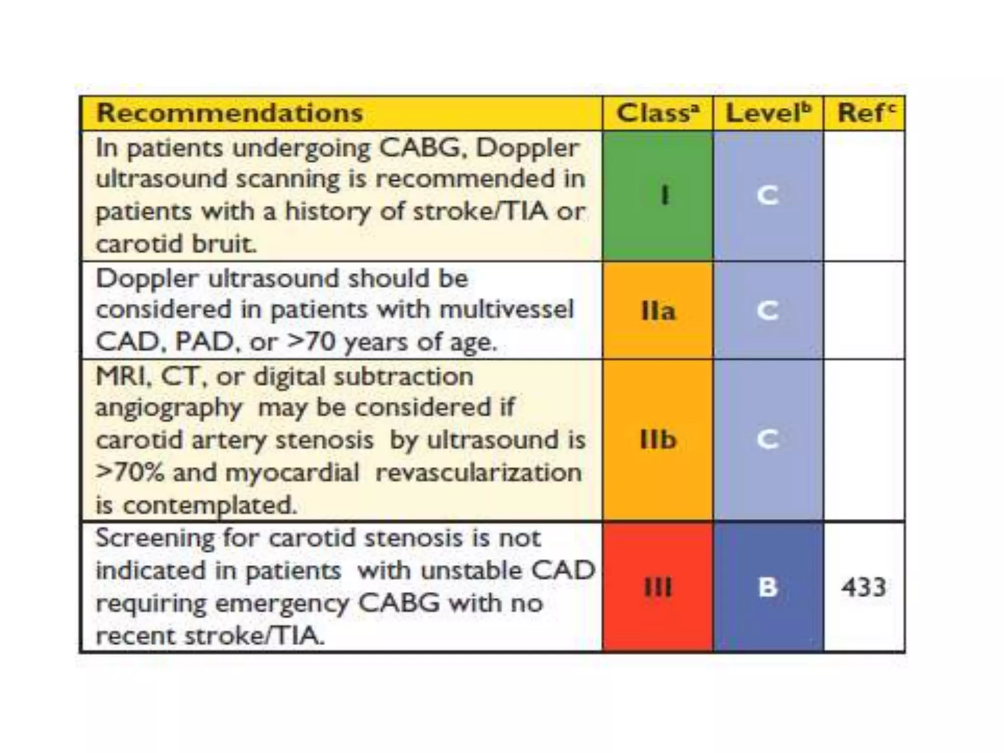 Esc 2014 guidelines myocardial revascularization