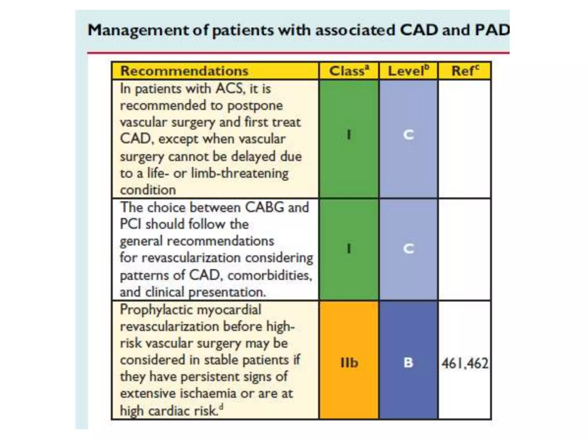 Esc 2014 guidelines myocardial revascularization