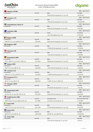 Eurovision Song Contest 2022
Liste | Votingnummern
Albanien | RTVSH ESC - Semi Final 1
54345 with the keywords: 01 up to 25 120,00 ALL
IVR Nummer Tarif IVR SMS Tarif SMS
Armenien | 1TV ESC - Semi Final 1
1003 with the keywords: 01 up to 25 150,00 AMD
IVR Nummer Tarif IVR SMS Tarif SMS
Aserbaidschan | Ictimai TV ESC - Semi Final 2
9450 with the keywords: 01 up to 25 0,50 AZN
IVR Nummer Tarif IVR SMS Tarif SMS
Australien | SBS ESC - Semi Final 2
vote online @www.esc.vote 0,55 AUD
IVR Nummer Tarif IVR Online Tarif Online
Belgien | RTBF ESC - Semi Final 2
0905 53 0 -01 up to 0905 53 0 -25 0,50 EUR 6604 with the keywords: 01 up to 25 0,50 EUR
IVR Nummer Tarif IVR SMS Tarif SMS
Bulgarien | BNT ESC - Semi Final 1
17500 with the keywords: 01 up to 25 1,20 BGN
IVR Nummer Tarif IVR SMS Tarif SMS
Dänemark | DR ESC - Semi Final 1
1212 with the keywords: 01 up to 25 1,00 DKK
IVR Nummer Tarif IVR SMS Tarif SMS
Deutschland | NDR ESC - Semi Final 2
01371 3636 -01 up to 01371 3636 -25 0,14 EUR 99599 with the keywords: 01 up to 25 0,20 EUR
IVR Nummer Tarif IVR SMS Tarif SMS
Estland | ERR ESC - Semi Final 2
900 70 -01 up to 900 70 -25 1,60 EUR 13013 with the keywords: 01 up to 25 1,60 EUR
IVR Nummer Tarif IVR SMS Tarif SMS
Finnland | YLE ESC - Semi Final 2
0700 79 1 -01 up to 0700 79 1 -25 1,00 EUR 173005 with the keywords: 01 up to 25 1,00 EUR
IVR Nummer Tarif IVR SMS Tarif SMS
Frankreich | FT 2 ESC - Semi Final 1
36 32 -01 up to 36 32 -25 0,99 EUR 7 3003 -01 up to 7 3003 -25 0,99 EUR
IVR Nummer Tarif IVR SMS Tarif SMS
Georgien | GEGT ESC - Semi Final 2
95100 with the keywords: 01 up to 25 1,40 GEL
IVR Nummer Tarif IVR SMS Tarif SMS
Griechenland | ERT ESC - Semi Final 1
901 901 40 -01 up to 901 901 40 -25 0,62 EUR 54222 with the keywords: 01 up to 25 0,62 EUR
IVR Nummer Tarif IVR SMS Tarif SMS
Großbritannien | BBC ESC - Semi Final 2
09015 22 52 -01 up to 09015 22 52 -25 0,15 GBP 6 22 52-01 up to 6 22 52 -25 0,15 GBP
IVR Nummer Tarif IVR Voice Short Code Tarif Voice Short Code
Irland | RTE ESC - Semi Final 2
1513 7172 -01 up to 1513 7172 -25 0,61 EUR 53125 with the keywords: 01 up to 25 0,60 EUR
IVR Nummer Tarif IVR SMS Tarif SMS
Island | RUV ESC - Semi Final 1
900 99 -01 up to 900 99 -25 155,00 ISK 900 99 -01 up to 900 99 -25 155,00 ISK
IVR Nummer Tarif IVR SMS Tarif SMS
Israel | KAN ESC - Semi Final 2
7070 with the keywords: 01 up to 25 2,00 ILS
IVR Nummer Tarif IVR SMS Tarif SMS
© NCC2021
Stand: 26.04.2022
 