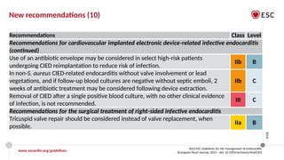 ESC 2023 Official slide set_Endocarditis_Final_28092023_web protected.pptx