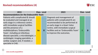 ESC 2023 Official slide set_Endocarditis_Final_28092023_web protected.pptx