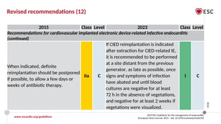 ESC 2023 Official slide set_Endocarditis_Final_28092023_web protected.pptx