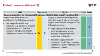 ESC 2023 Official slide set_Endocarditis_Final_28092023_web protected.pptx
