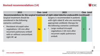 ESC 2023 Official slide set_Endocarditis_Final_28092023_web protected.pptx