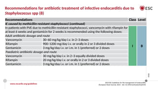 ESC 2023 Official slide set_Endocarditis_Final_28092023_web protected.pptx