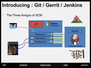 Introducing : Git / Gerrit / Jenkins
• The Three Amigos of SCM

                                 Gerrit
                                 Code Review



                                                  Jenkins
                    Patchset 1
                    Patchset 2
                    Patchset N
                                               Continuous Integration
 