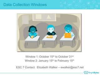 Data Collection Windows
Window 1: October 15th to October 31st
Window 2: January 15th to February 15th
ESC 7 Contact: Elizabeth Walker – ewalker@esc7.net
 