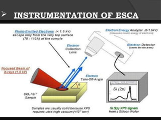ESCA Introduction to Surface analysis surface chemistry | PPTX