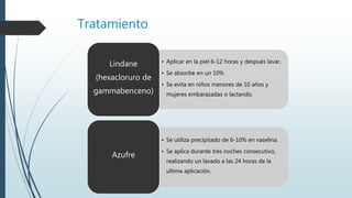 Tratamiento
• Aplicar en la piel 6-12 horas y después lavar.
• Se absorbe en un 10%
• Se evita en niños menores de 10 años y
mujeres embarazadas o lactando.
Lindane
(hexacloruro de
gammabenceno)
• Se utiliza precipitado de 6-10% en vaselina.
• Se aplica durante tres noches consecutivo,
realizando un lavado a las 24 horas de la
ultima aplicación.
Azufre
 