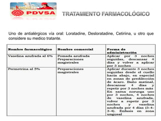 Uno de antialérgicos vía oral: Loratadine, Desloratadine, Cetiriina, u otro que
considere su medico tratante.
 