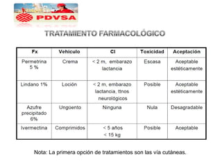 Nota: La primera opción de tratamientos son las vía cutáneas.
 