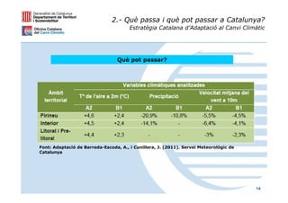2.- Què passa i què pot passar a Catalunya?
                                       Estratègia Catalana d’Adaptació al Canvi Climàtic




                                 Què pot passar?




Font: Adaptació de Barreda-Escoda, A., i Cunillera, J. (2011). Servei Meteorològic de
Catalunya




                                                                                        14
 