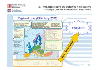 3.- Impactes sobre els sistemes i els sectors
                    Estratègia Catalana d’Adaptació al Canvi Climàtic



Regional risks (EEA Juny 2012)


                                                 ESCACC




                                                  s
                                                at
                                              pl
                                            em
                                          nt
                                        co
                                       ts
                                     To
                                                                 16
 