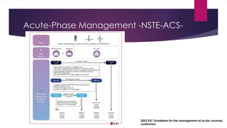 ESC ACS Guideline 2023 management of Acs.pptx