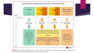 Esc Acs Algorithm ESC ACS Guideline 2023 management of Acs.pptx