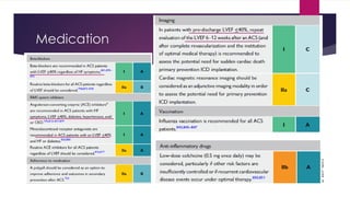 ESC ACS Guideline 2023 management of Acs.pptx