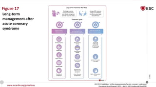ESC ACS Guideline 2023 management of Acs.pptx
