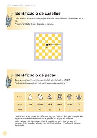 d5
2
Ajedrez para todos. Iniciación 2
Cada casella s’identiﬁca mitjançant la lletra de la columna i el número de la
ﬁla.
Primer s’anota la lletra i després el número.
Identiﬁcació de caselles
Les inicials de les peces són diferents segons l’idioma. Així, per exemple, els
anglesos anomenen el rei amb la K, perquè en anglès es diu king.
Molts dels reculls de partides d’escacs porten el símbol de la peça en
comptes de la seva lletra inicial, per tal de simpliﬁcar i d’uniﬁcar el sistema
d’anotació.
Nom peó cavall alﬁl torre dama rei
Lletra
Peces
Cada peça s’identiﬁca mitjançant la lletra inicial del seu NOM.
Per facilitar l’anotació, el peó no té assignada cap lletra.
Identiﬁcació de peces
C A T D R
 