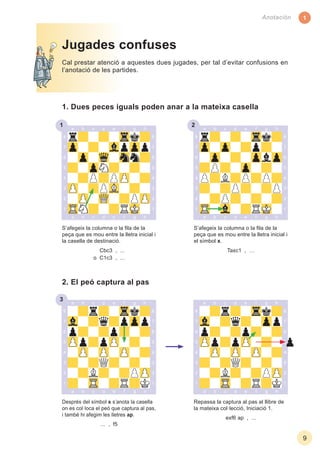 3
21
1
9
Anotación
Repassa la captura al pas al llibre de
la mateixa col·lecció, Iniciació 1.
exf6 ap , ...
Després del símbol x s’anota la casella
on es col·loca el peó que captura al pas,
i també hi afegim les lletres ap.
... , f5
Cal prestar atenció a aquestes dues jugades, per tal d’evitar confusions en
l’anotació de les partides.
Jugades confuses
1. Dues peces iguals poden anar a la mateixa casella
S’afegeix la columna o la ﬁla de la
peça que es mou entre la lletra inicial i
la casella de destinació.
Cbc3 , ...
o C1c3 , ...
S’afegeix la columna o la ﬁla de la
peça que es mou entre la lletra inicial i
el símbol x.
Taxc1 , …
2. El peó captura al pas
 