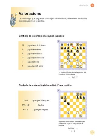 2
1
1
13
Anotación
Aquestes indicacions serveixen per
saber quin jugador ha guanyat la
partida.
Dxh7++ , ...
1 - 0
La simbologia que segueix s’utilitza per tal de valorar, de manera abreujada,
algunes jugades o la partida.
Valoracions
Símbols de valoració d’algunes jugades
?? jugada molt dolenta
? jugada dolenta
?! jugada dubtosa
!? jugada interessant
! jugada bona
!! jugada molt bona
El símbol ?? indica que la jugada del
cavall és molt dolenta.
... , Cd7 ??
Símbols de valoració del resultat d’una partida
1 - 0
1/2 - 1/2
0 – 1
guanyen blanques
taules
guanyen negres
 
