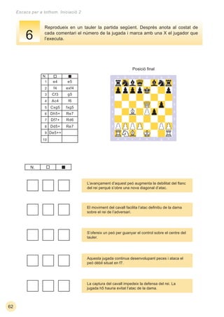 1
2
3
4
5
6
7
8
9
10
62
Escacs per a tothom. Iniciació 2
Reprodueix en un tauler la partida següent. Després anota al costat de
cada comentari el número de la jugada i marca amb una X el jugador que
l’executa.
e4
f4
Cf3
Ac4
Cxg5
Dh5+
Df7+
Dd5+
De5++
Re7
Rd6
Re7
fxg5
f6
g5
exf4
e5
N.
L’avançament d’aquest peó augmenta la debilitat del ﬂanc
del rei perquè s’obre una nova diagonal d’atac.
El moviment del cavall facilita l’atac deﬁnitiu de la dama
sobre el rei de l’adversari.
S’ofereix un peó per guanyar el control sobre el centre del
tauler.
Aquesta jugada continua desenvolupant peces i ataca el
peó dèbil situat en f7.
La captura del cavall impedeix la defensa del rei. La
jugada h5 hauria evitat l’atac de la dama.
Posició ﬁnal
N.
6
 