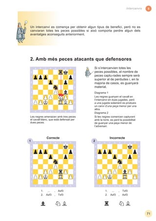5
71
Intercanvis
Un intercanvi es comença per obtenir algun tipus de beneﬁci, però no es
canviaran totes les peces possibles si això comporta perdre algun dels
avantatges aconseguits anteriorment.
2. Amb més peces atacants que defensores
Les negres amenacen amb tres peces
el cavall blanc, que està defensat per
dues peces.
1. ... , Txf3
2. Axf3 , Axf3
1. ... , Axf3
2. Axf3 , Txf3
1 2
Correcte Incorrecte
Si s’intercanvien totes les
peces possibles, el nombre de
peces captu-rades sempre serà
superior al de perdudes i, en la
majoria de casos, es guanyarà
material.
Diagrama 1
Les negres guanyen el cavall en
l’intercanvi en dues jugades, però
a una jugada solament es produeix
un canvi d’una peça menor per una
altra.
Diagrama 2
Si les negres comencen capturant
amb la torre, es perd la possibilitat
de guanyar una peça menor de
l’adversari.
 