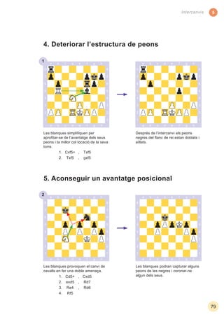 5
79
Intercanvis
1
Les blanques podran capturar alguns
peons de les negres i coronar-ne
algun dels seus.
Les blanques provoquen el canvi de
cavalls en fer una doble amenaça.
1. Cd5+ , Cxd5
2. exd5 , Rd7
3. Re4 , Rd6
4. Rf5
4. Deteriorar l’estructura de peons
Les blanques simpliﬁquen per
aproﬁtar-se de l’avantatge dels seus
peons i la millor col·locació de la seva
torre.
1. Cxf5+ , Txf5
2. Txf5 , gxf5
Després de l’intercanvi els peons
negres del ﬂanc de rei estan doblats i
aïllats.
2
5. Aconseguir un avantatge posicional
 