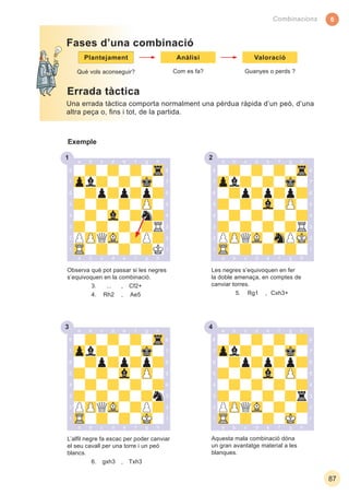 6
87
Combinacions
1
Aquesta mala combinació dóna
un gran avantatge material a les
blanques.
L’alﬁl negre fa escac per poder canviar
el seu cavall per una torre i un peó
blancs.
6. gxh3 , Txh3
Una errada tàctica comporta normalment una pèrdua ràpida d’un peó, d’una
altra peça o, ﬁns i tot, de la partida.
Fases d’una combinació
Exemple
Observa què pot passar si les negres
s’equivoquen en la combinació.
3. ... , Cf2+
4. Rh2 , Ae5
Les negres s’equivoquen en fer
la doble amenaça, en comptes de
canviar torres.
5. Rg1 , Cxh3+
AnàlisiPlantejament Valoració
Què vols aconseguir? Com es fa? Guanyes o perds ?
3 4
2
Errada tàctica
 