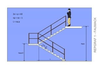 2e + p = 63
np = ne – 1




                                  REPGRAF 1 - FAUMACK
L = np.p




                           Hppa
               p
                   e


      Hppa/2


                       L
 