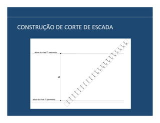 18

19

20

CONSTRUÇÃO	
  DE	
  CORTE	
  DE	
  ESCADA	
  

2

3

4

5

6

7

8

9

h

10

11

12

13

14

15

16

17

altura do nível 2º pavimento

0

1

altura do nível 1º pavimento

 