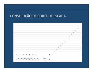 CONSTRUÇÃO	
  DE	
  CORTE	
  DE	
  ESCADA	
  

30

30

30

30

30

30

30

100

 