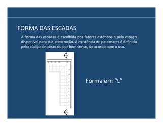 FORMA	
  DAS	
  ESCADAS	
  

01

B

A	
  forma	
  das	
  escadas	
  é	
  escolhida	
  por	
  fatores	
  esté@cos	
  e	
  pelo	
  espaço	
  
disponível	
  para	
  sua	
  construção.	
  A	
  existência	
  de	
  patamares	
  é	
  deﬁnida	
  
pelo	
  código	
  de	
  obras	
  ou	
  por	
  bom	
  senso,	
  de	
  acordo	
  com	
  o	
  uso.	
  

14

13

12

11
10
9
8
7
6
5
4
3
2
1

01

15

A

16

Forma	
  em	
  “L”	
  

 