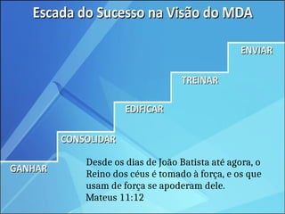 Desde os dias de João Batista até agora, o
Reino dos céus é tomado à força, e os que
usam de força se apoderam dele.
Mateus 11:12