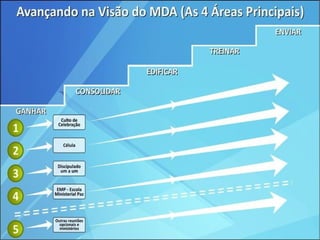 Escada do sucesso na Visão do MDA