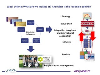 Label criteria: What are we looking at? And what is the rationale behind?
People: cluster management
 