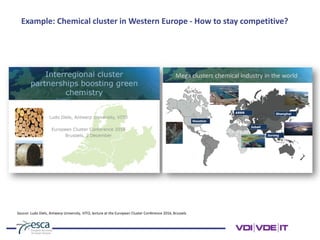 Example: Chemical cluster in Western Europe - How to stay competitive?
Source: Ludo Diels, Antwerp University, VITO, lecture at the European Cluster Conference 2016, Brussels
 