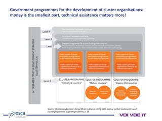 Government programmes for the development of cluster organisations:
money is the smallest part, technical assistance matters more!
Source: Christensen/Lämmer-Gamp/Meier zu Köcker, 2011: Let‘s make a perfect cluster policy and
cluster programme, Copenhagen/Berlin, p. 19
 