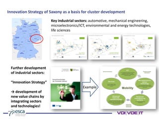 Key industrial sectors: automotive, mechanical engineering,
microelectronics/ICT, environmental and energy technologies,
life sciences
Further development
of industrial sectors:
“Innovation Strategy”
→ development of
new value chains by
integrating sectors
and technologies!
Example
Innovation Strategy of Saxony as a basis for cluster development
 
