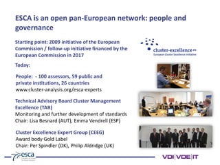 ESCA is an open pan-European network: people and
governance
People: ~ 100 assessors, 59 public and
private institutions, 26 countries
www.cluster-analysis.org/esca-experts
Technical Advisory Board Cluster Management
Excellence (TAB)
Monitoring and further development of standards
Chair: Lisa Besnard (AUT), Emma Vendrell (ESP)
Cluster Excellence Expert Group (CEEG)
Award body Gold Label
Chair: Per Spindler (DK), Philip Aldridge (UK)
Starting point: 2009 initiative of the European
Commission / follow-up initiative financed by the
European Commission in 2017
Today:
 