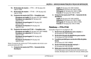 SEÇÃO 6 – SERVIÇO/MANUTENÇÃO E PEÇAS DE REPOSIÇÃO
3123996 LIFTPOD da JLG 6–23
10. Kit de alças do mastro — FT70 — (Nº de peça JLG
1001211369)
11. Kit de alças do mastro — FT140 — (Nº de peça JLG
1001211370)
12. Conjunto de mastro do FT70 — Completo com:
Decalques em inglês (Nº de peça JLG 1001148682)
Decalques em espanhol (Nº de peça JLG
1001211101)
Decalques em português (Nº de peça JLG
1001211109)
Decalques em francês (Nº de peça JLG
1001211119)
13. Conjunto de mastro do FT140 — Completo com:
Decalques em inglês (Nº de peça JLG 1001149868)
Decalques em espanhol (Nº de peça JLG
1001211104)
Decalques em português (Nº de peça JLG
1001211111)
Decalques em francês (Nº de peça JLG
1001211122)
Nota: O conjunto de mastro do FT140 completo não inclui o con-
junto de mastro do FT70.
1. Conjunto de mastro do FT70 — Somente kit de
decalques:
Inglês (Nº de peça JLG 1001152422)
Espanhol (Nº de peça JLG 1001211082)
Português (Nº de peça JLG 1001211088)
Francês (Nº de peça JLG 1001211094)
2. Conjunto de mastro do FT140 — Somente kit de
decalques:
Inglês (Nº de peça JLG 1001164959)
Espanhol (Nº de peça JLG 1001211084)
Português (Nº de peça JLG 1001211090)
Francês (Nº de peça JLG 1001211096)
Plataforma — FT70 e FT140
(Consulte a Figura 6–8. na página 6–28)
1. Kit de trava da plataforma com o mastro —
(Nº de peça JLG 1001181996)
2. Kit de pino de guia da plataforma para mastro
(Nº de peça JLG 1001181998)
3. Furadeira portátil para correia de trilho da plata-
forma
(Nº de peça JLG 1001149844)
4. Kit da manivela de descida manual —
(Nº de peça JLG 1001181999)
5. Bolso para manual e kit de acessórios:
Inclui bolso para manual, broca de acionamento sex-
tavada, decalque para o bolso do manual, rebites para
 