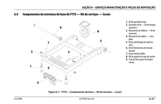 SEÇÃO 6 – SERVIÇO/MANUTENÇÃO E PEÇAS DE REPOSIÇÃO
3123996 LIFTPOD da JLG 6–27
6.9 Componentes da estrutura de base do FT70 — Kit de serviços — Locais
1. Kit de ajustador de pé
2. Ajustadordepé—Kitdetampas
superiores
3. Mecanismo de rodízios — Kit de
manuseio
4. Mecanismo de rodízio — Com-
pleto
5. Kit de substituição da roda tra-
seira
6. Kit de ferramentas de descida
manual
7. Kit de nível de bolha
8. Kit de suporte de cepo de mastro
9. Tiras de fita à prova de desliza-
mento
Figura 6–7. FT70 — Componentes de base — Kit de serviços — Locais
9
 