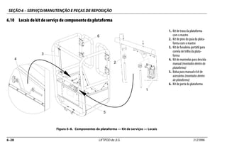 SEÇÃO 6 – SERVIÇO/MANUTENÇÃO E PEÇAS DE REPOSIÇÃO
6–28 LIFTPOD da JLG 3123996
6.10 Locais de kit de serviço de componente da plataforma
1. Kit de trava da plataforma
com o mastro
2. Kit de pino do guia da plata-
forma com o mastro
3. Kit de furadeira portátil para
correia de trilho da plata-
forma
4. Kit de manivelas para descida
manual (montados dentroda
plataforma)
5. Bolsa para manual e kit de
acessórios (montadosdentro
daplataforma)
6. Kit de porta da plataforma
Figura 6–8. Componentes da plataforma — Kit de serviços — Locais
 