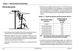 SEÇÃO 1 – PRECAUÇÕES DE SEGURANÇA
1–6 LIFTPOD da JLG 3123996
Risco de Eletrocussão
• Esta máquina não é isolada e não fornece proteção contra o
contato com um condutor eletricamente carregado.
• Mantenha distância de linhas e aparelhos elétricos ou de
quaisquer peças energizadas (expostas ou isoladas), de
acordo com a Distância Mínima de Aproximação (MAD)
conforme especificado na Tabela 1–1.
• Considere o movimento da máquina e a oscilação da linha
elétrica.
• Mantenha uma folga de pelo menos 3 m (10 ft) entre qual-
quer parte da máquina e seus ocupantes, suas ferramentas
e seus equipamentos de qualquer linha ou aparelho elé-
trico energizado com até 50.000 V. Uma folga adicional de
305 mm (1 ft) é necessária para cada 30.000 V adicionais ou
menos.
• A distância mínima de aproximação pode ser reduzida se
forem instaladas barreiras de isolamento para evitar con-
tato e essas barreiras forem classificadas de acordo com a
voltagem da linha protegida. Essas barreiras não devem ser
Tabela 1–1. Distâncias Mínimas de Aproximação (M.A.D.)
FAIXA DE TENSÃO ELÉTRICA
(Entre Fases)
DISTÂNCIA MÍNIMA DE
APROXIMAÇÃO
em m (ft)
0a50kV 3(10)
Acimade50kVaté200kV 5(15)
Acimade200kVa350kV 6(20)
Acimade350kVa500kV 8(25)
Acimade500kVa750kV 11(35)
Acimade750kVa1.000kV 14(45)
NOTA: Deve-se aplicar este requisito exceto quando houver regulamenta-
çõesdeempregador,locaisou governamentaismaisexigentes.
 