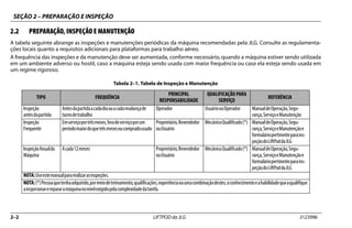 SEÇÃO 2 – PREPARAÇÃO E INSPEÇÃO
2–2 LIFTPOD da JLG 3123996
2.2 PREPARAÇÃO, INSPEÇÃO E MANUTENÇÃO
A tabela seguinte abrange as inspeções e manutenções periódicas da máquina recomendadas pela JLG. Consulte as regulamenta-
ções locais quanto a requisitos adicionais para plataformas para trabalho aéreo.
A frequência das inspeções e da manutenção deve ser aumentada, conforme necessário, quando a máquina estiver sendo utilizada
em um ambiente adverso ou hostil, caso a máquina esteja sendo usada com maior frequência ou caso ela esteja sendo usada em
um regime rigoroso.
Tabela 2–1. Tabela de Inspeção e Manutenção
TIPO FREQUÊNCIA
PRINCIPAL
RESPONSABILIDADE
QUALIFICAÇÃO PARA
SERVIÇO
REFERÊNCIA
Inspeção
antesdapartida
Antesdapartidaacadadiaouacadamudançade
turnodetrabalho
Operador UsuárioouOperador ManualdeOperação,Segu-
rança,ServiçoeManutenção
Inspeção
Frequente
Emserviçoportrêsmeses,foradeserviçoporum
períodomaiordoquetrêsmesesoucompradousado
Proprietário,Revendedor
ouUsuário
MecânicoQualificado(*) ManualdeOperação,Segu-
rança,ServiçoeManutençãoe
formuláriopertinenteparains-
peçãodoLiftPoddaJLG
InspeçãoAnualda
Máquina
Acada12meses Proprietário,Revendedor
ouUsuário
MecânicoQualificado(*) ManualdeOperação,Segu-
rança,ServiçoeManutençãoe
formuláriopertinenteparains-
peçãodoLiftPoddaJLG
NOTA:Useestemanualpararealizarasinspeções.
NOTA:(*)Pessoaquetenhaadquirido,pormeiodetreinamento,qualificações,experiênciaouumacombinaçãodestes,oconhecimentoeahabilidadequeaqualifique
ainspecionarerepararamáquinanonívelexigidopelacomplexidadedatarefa.
 