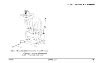 SEÇÃO 2 – PREPARAÇÃO E INSPEÇÃO
3123996 LIFTPOD da JLG 2–7
Figura 2–5. Localização das ferramentas de descida manual
1. Plataforma — Ferramenta de descida manual
2. Solo — Ferramenta de descida manual
1
2
 