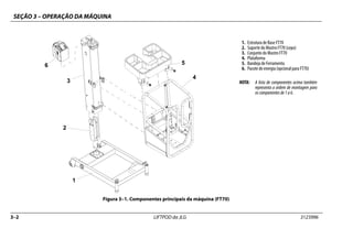 SEÇÃO 3 – OPERAÇÃO DA MÁQUINA
3–2 LIFTPOD da JLG 3123996
1. Estrutura de Base FT70
2. Suporte do Mastro FT70 (cepo)
3. Conjunto do Mastro FT70
4. Plataforma
5. Bandeja de Ferramenta
6. Pacote de energia (opcional para FT70)
NOTA: A lista de componentes acima também
representa a ordem de montagem para
oscomponentesde1a6.
Figura 3–1. Componentes principais da máquina (FT70)
1
2
3
4
5
6
 