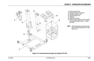 SEÇÃO 3 – OPERAÇÃO DA MÁQUINA
3123996 LIFTPOD da JLG 3–3
1. Estrutura de Base FT140
2. Montagem do Mastro FT140 (cepo)
3. Montagem do Mastro FT140
4. Conjunto do Mastro FT70
5. Plataforma
6. Bandeja de Ferramenta
7. Pacotedeenergia(unidadedecontrole/unidade
de acionamento/cabo de conexão — padrão
em FT140)
NOTA: Alistadecomponentesacimatambémrepre-
senta a ordem de montagem para os compo-
nentesde1a7.
Figura 3–2. Componentes principais da máquina (FT140)
1
2
3
4
5
7
6
 